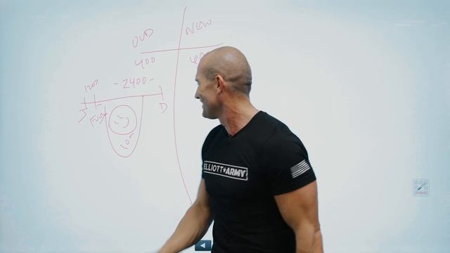 Car Sales Training // How To Close ANY Customer On A Bigger Payment // Andy Elliott смотреть онлайн