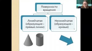 Поверхность вращения. Тела вращения. 11 класс