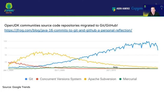 J-Spring 2021: Melissa McKay - DevOps Tools for Java Developers - Spring Cleaning