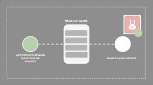 Microservices and Message Queues - Explained