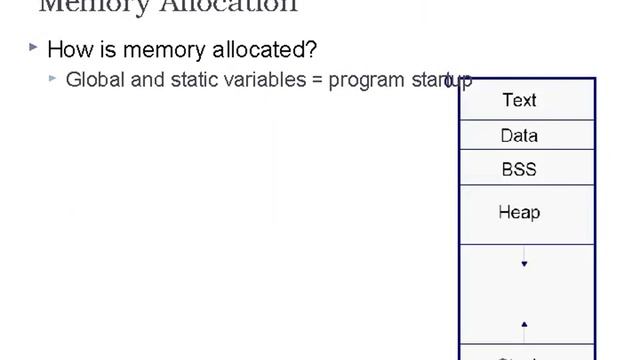 C BASICS,MEMORY,FUNCTION,STRING,STRUCTURES