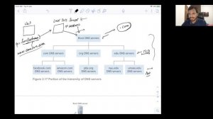 What is DNS and How it Works | Computer. Networking Tutorial | DevOps/SRE Interview Questions