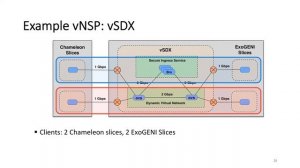 Trusted CI webinar: Toward Security-Managed Virtual Science Networks