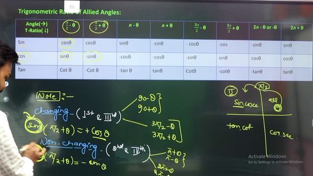 All Trigonometry formula | class 11th All trigonometric formula & identities | class 11 trigonometr