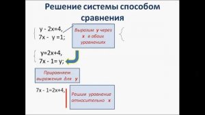 Способ сравнения. Решение систем уравнений
