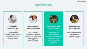 04  Классификация профессий  Человек   худ  образ