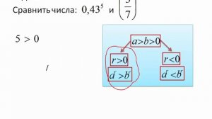 Возведение в степень числового неравенства