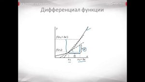 Применение дифференциала к приближённым вычислениям