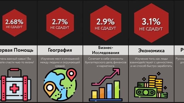 Самые Сложные Предметы