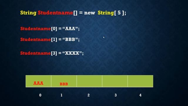 object oriented programming in java - III Java Array смотреть онлайн