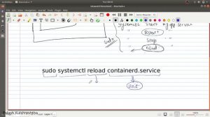 Handling unix services  - systemd systemctl and journalctl