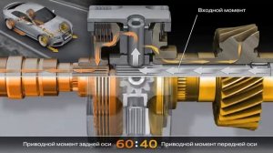 Полный привод Audi quattro 6 поколения