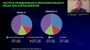 18.05.20 Профилактика острых коронарных событий-2