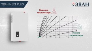 Электрокотел Эван NEXT PLUS 3-28 кВт