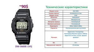 ТОП-10 самых популярных часов Casio G-Shock