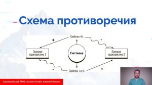 ITB - инструмент ТРИЗ для поиска и разрешения противоречий