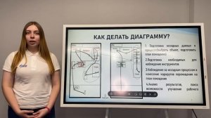 Диаграмма Спагетти