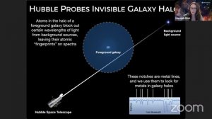 Dr. Hannah Bish University of Washington/Space Telescope Science Institute.