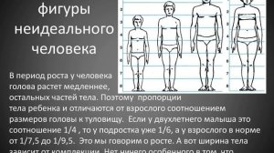 Гереева Юлия Видео-урок ИЗО 7 класс "Пропорции фигуры человека" практ задание рисунок фигуры девушк