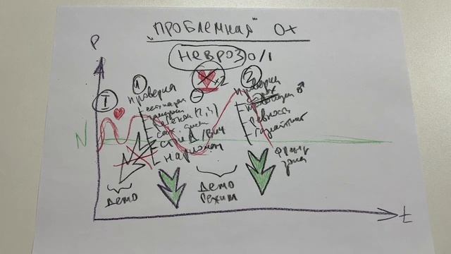 Фазы отношений с женщиной-манипулятором