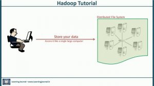 Hadoop Tutorial - HDFS Features