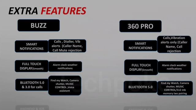 Fireboltt 360 pro vs Noisefit buzz? 2022 #comparison #techpoke смотреть онлайн