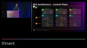 AWS re:Invent 2022 - Are you ready? Essential strategies for Kubernetes adoption (CON326)