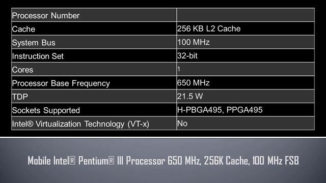Mobile Intel® Pentium® III Processor 650 MHz смотреть онлайн