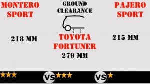 Pajero sport vs montero sport vs Toyota fortuner | pajero sport vs fortuner vs montero sport