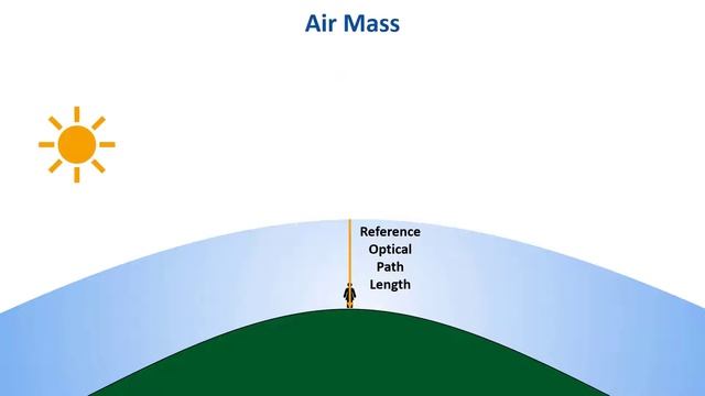 PVsyst 7 _ Irradiance and Air Mass смотреть онлайн