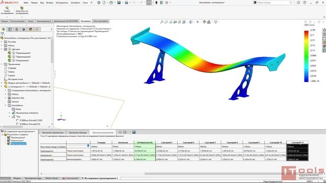 SM012. Урок Simulation 4. Параметрические задачи в SOLIDWORKS Simulation