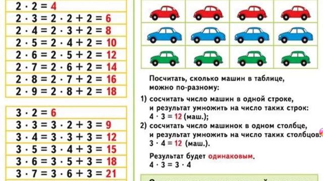 Харийская Арифметика и Математика