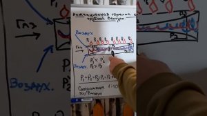 Принцип работы горелки с трубкой Вентури