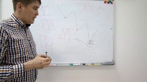 Как ловить разворот тренда?