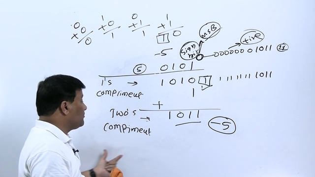 Python Bitwise Operators in Hindi | How to use AND, OR, NOT, XOR, left, right shift Operators Part-