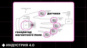 Apple Gloves: ЗАЧЕМ? Дрон-граната, CyberPITER, ВОЙНА с Youtube и другие НОВОСТИ | Индустрия 4.0