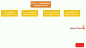 Segmentation, Targeting, Positioning, Differentiation, Marketing Management, basis of segmentation