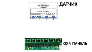 Подключение проводных датчиков.