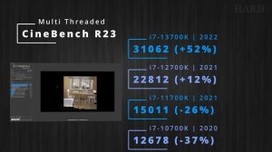 AMD Ryzen 7 7700X vs i7-13700K vs i7-12700K vs i7-11700K vs i7-10700K - the best gaming $300 CPU?