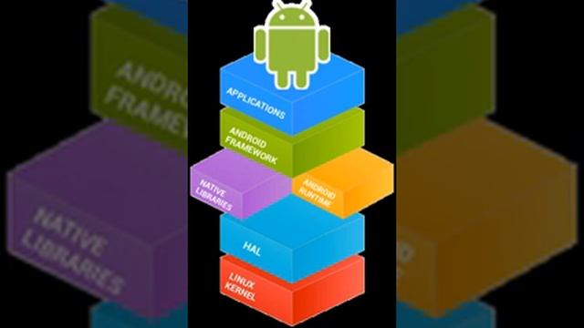 Android software development | Wikipedia audio article смотреть онлайн