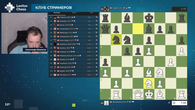 ТИТУЛЬНЫЙ ВТОРНИК НА CHESS.COM // Играет АЛЕКСАНДР ШИМАНОВ ♟️ Шахматы