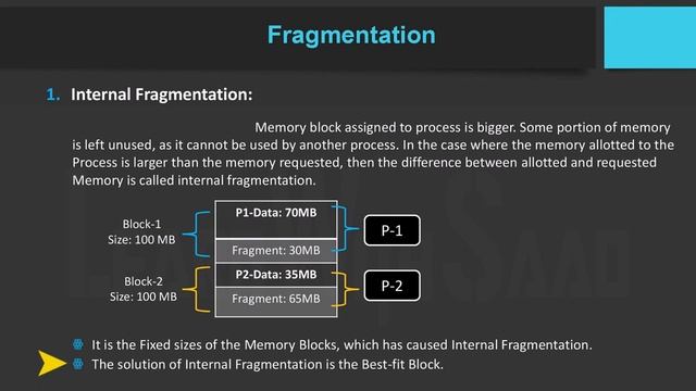 Fragmentation and its Types in OS in HINDI/ URDU смотреть онлайн