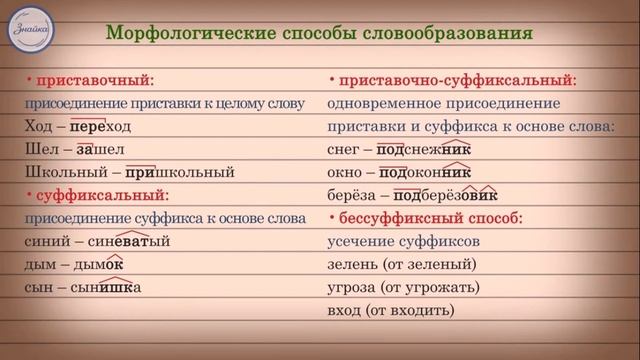 Внутренний способ образования