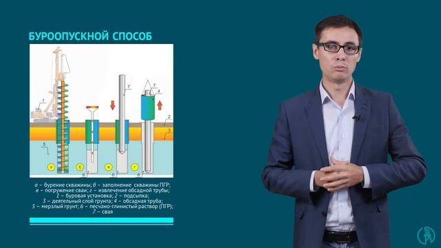 Способы установки свайных опор для надземных трубопроводов смотреть онлайн