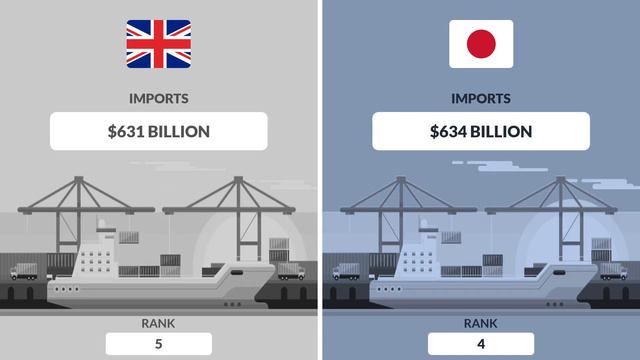 UNITED KINGDOM vs JAPAN | Country Comparison смотреть онлайн