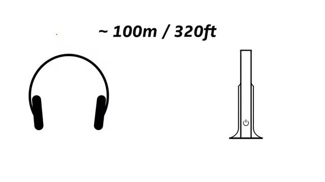 Sennheiser RS 175 Gaming смотреть онлайн