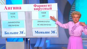 Ангина и вирусный фарингит. Жить здорово! Фрагмент выпуска от 17.11.2016