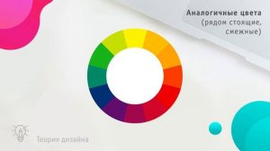 Цветовые гармонии, круг Иттена