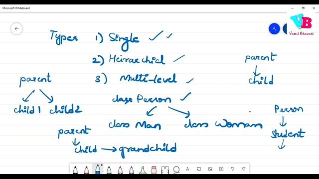 Day 15 : Inheritance in Java in Telugu | Java Course in Telugu | Vamsi Bhavani смотреть онлайн