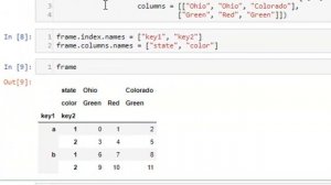 Pandas tips. DataFrames. Creating subsets. Sorting data. Summarizing data